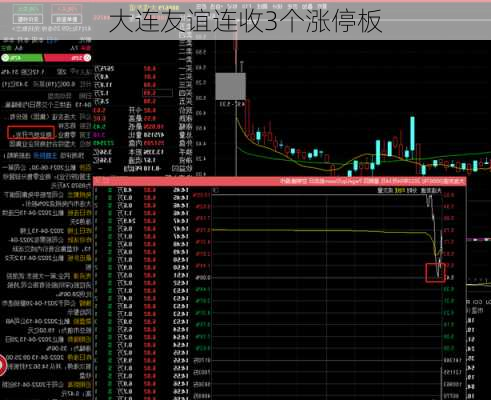 大连友谊连收3个涨停板