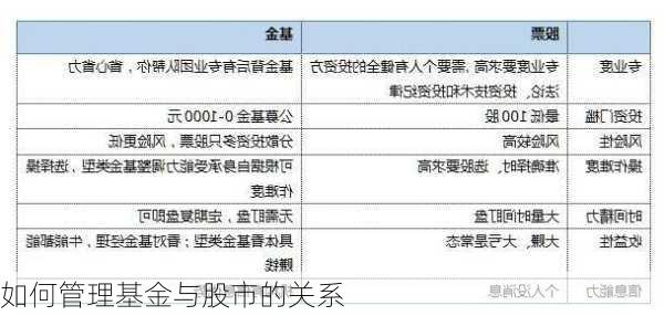 如何管理基金与股市的关系