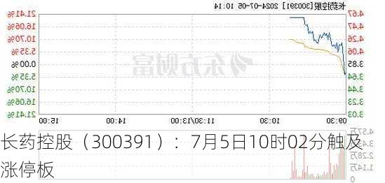 长药控股（300391）：7月5日10时02分触及涨停板