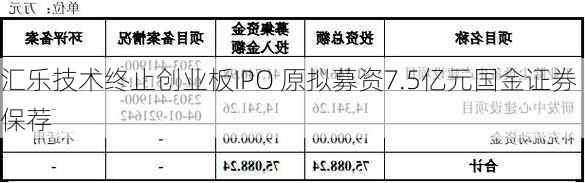 汇乐技术终止创业板IPO 原拟募资7.5亿元国金证券保荐