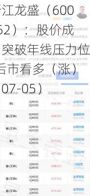 浙江龙盛（600352）：股价成功突破年线压力位-后市看多（涨）（07-05）