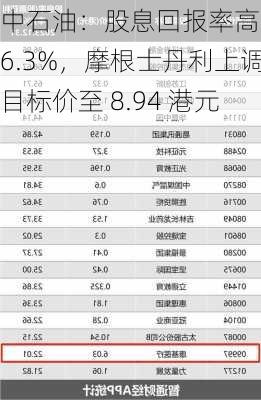 中石油：股息回报率高达 6.3%，摩根士丹利上调目标价至 8.94 港元