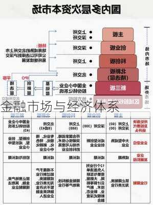 金融市场与经济体系