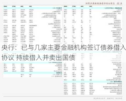 央行：已与几家主要金融机构签订债券借入协议 持续借入并卖出国债