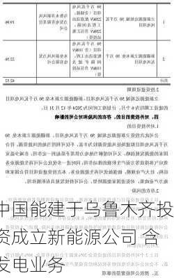 中国能建于乌鲁木齐投资成立新能源公司 含发电业务