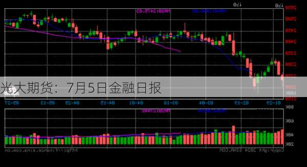 光大期货：7月5日金融日报