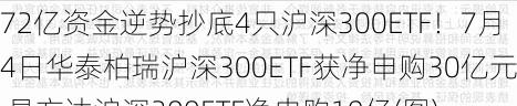 72亿资金逆势抄底4只沪深300ETF！7月4日华泰柏瑞沪深300ETF获净申购30亿元 易方达沪深300ETF净申购19亿(图)