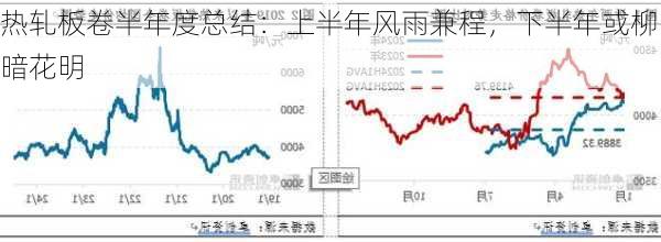 热轧板卷半年度总结：上半年风雨兼程，下半年或柳暗花明