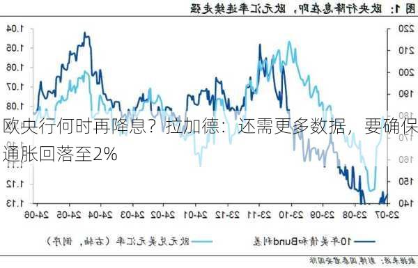 欧央行何时再降息？拉加德：还需更多数据，要确保通胀回落至2%