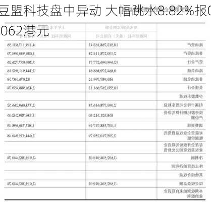 豆盟科技盘中异动 大幅跳水8.82%报0.062港元