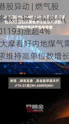 港股异动 | 燃气股多数上扬 华润燃气(01193)涨超4% 大摩看好内地煤气需求维持高单位数增长