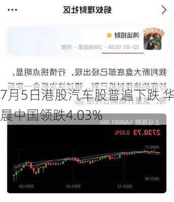 7月5日港股汽车股普遍下跌 华晨中国领跌4.03%