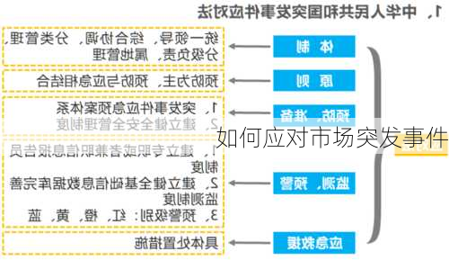 如何应对市场突发事件