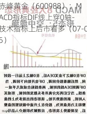 赤峰黄金（600988）：MACD指标DIF线上穿0轴-技术指标上后市看多（07-05）