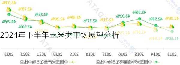 2024年下半年玉米类市场展望分析