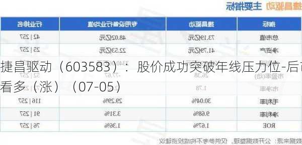 捷昌驱动（603583）：股价成功突破年线压力位-后市看多（涨）（07-05）