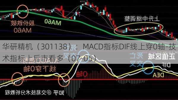 华研精机（301138）：MACD指标DIF线上穿0轴-技术指标上后市看多（07-05）