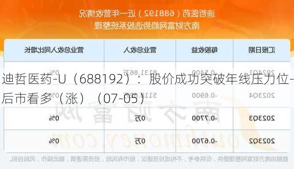 迪哲医药-U（688192）：股价成功突破年线压力位-后市看多（涨）（07-05）