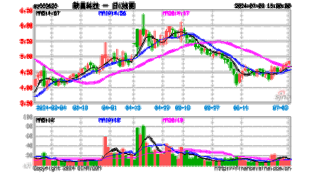 毅昌科技（002420）：7月5日14时34分触及涨停板