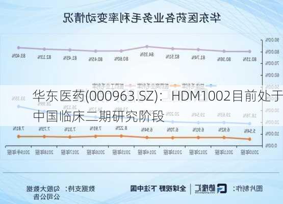 华东医药(000963.SZ)：HDM1002目前处于中国临床二期研究阶段