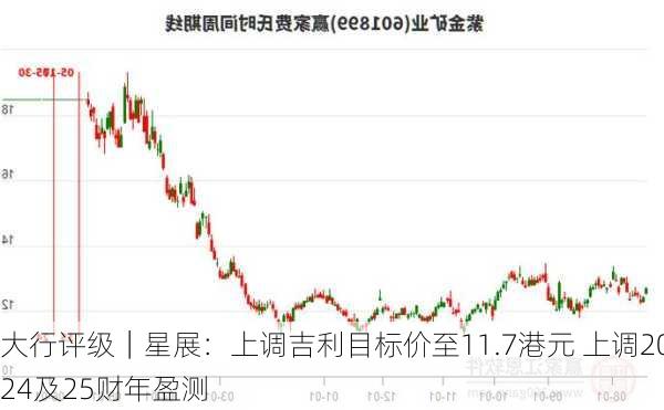 大行评级｜星展：上调吉利目标价至11.7港元 上调2024及25财年盈测