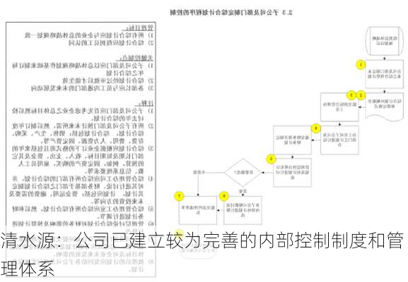 清水源：公司已建立较为完善的内部控制制度和管理体系