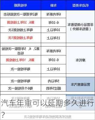 汽车年审可以延期多久进行？