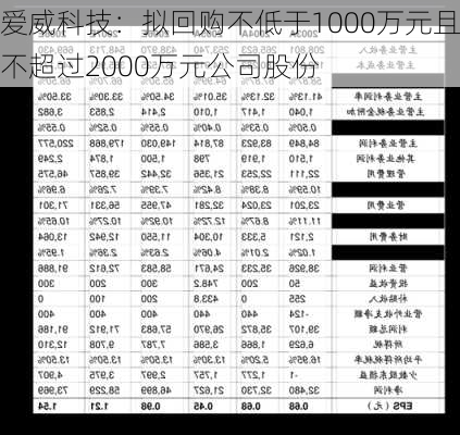 爱威科技：拟回购不低于1000万元且不超过2000万元公司股份