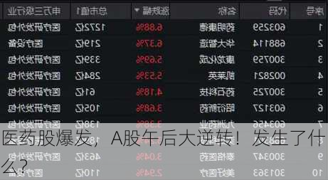 医药股爆发，A股午后大逆转！发生了什么？