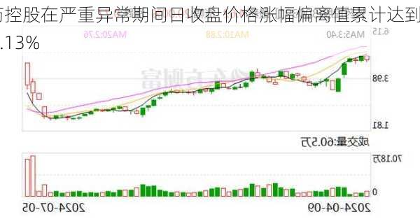 长药控股在严重异常期间日收盘价格涨幅偏离值累计达到102.13%