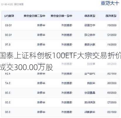 国泰上证科创板100ETF大宗交易折价成交300.00万股