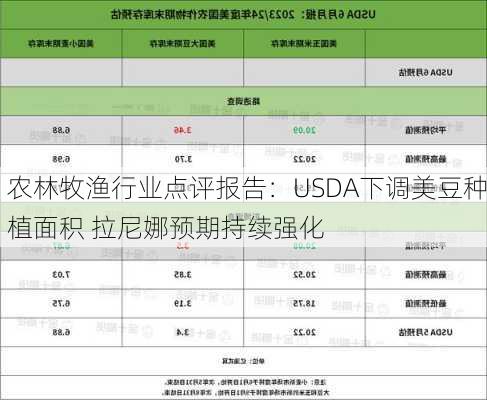 农林牧渔行业点评报告：USDA下调美豆种植面积 拉尼娜预期持续强化