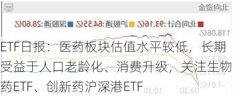 ETF日报：医药板块估值水平较低，长期受益于人口老龄化、消费升级，关注生物医药ETF、创新药沪深港ETF