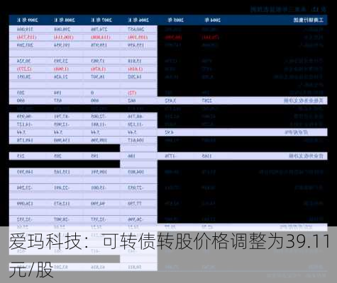 爱玛科技：可转债转股价格调整为39.11元/股