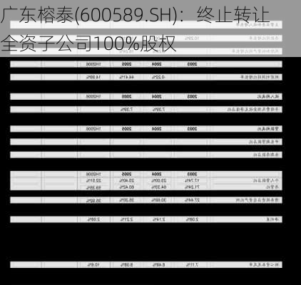 广东榕泰(600589.SH)：终止转让全资子公司100%股权