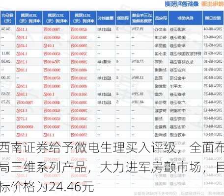 西南证券给予微电生理买入评级，全面布局三维系列产品，大力进军房颤市场，目标价格为24.46元