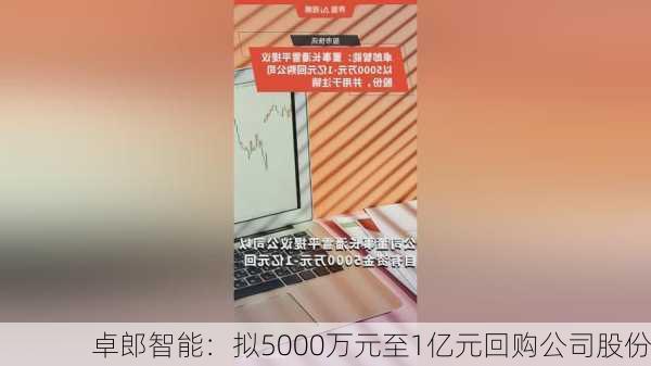 卓郎智能：拟5000万元至1亿元回购公司股份