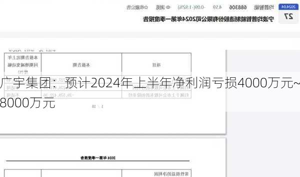 广宇集团：预计2024年上半年净利润亏损4000万元~8000万元