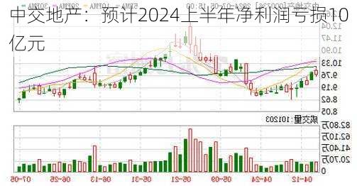 中交地产：预计2024上半年净利润亏损10亿元