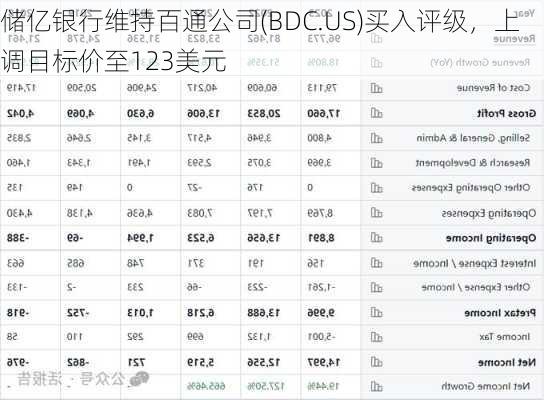 储亿银行维持百通公司(BDC.US)买入评级，上调目标价至123美元