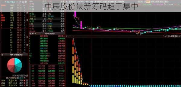 中辰股份最新筹码趋于集中