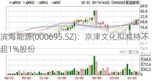 滨海能源(000695.SZ)：京津文化拟减持不超1%股份