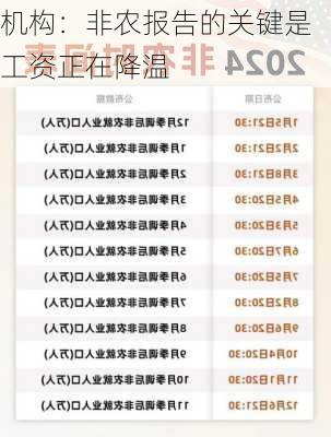 机构：非农报告的关键是工资正在降温