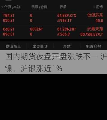 国内期货夜盘开盘涨跌不一 沪镍、沪银涨近1%