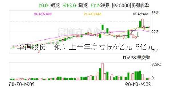 华锦股份：预计上半年净亏损6亿元-8亿元