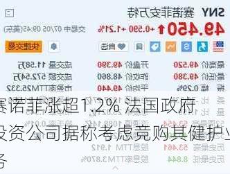 赛诺菲涨超1.2% 法国政府投资公司据称考虑竞购其健护业务