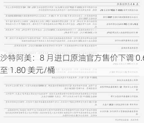 沙特阿美：8 月进口原油官方售价下调 0.60 至 1.80 美元/桶