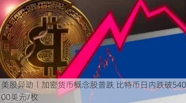 美股异动丨加密货币概念股普跌 比特币日内跌破54000美元/枚