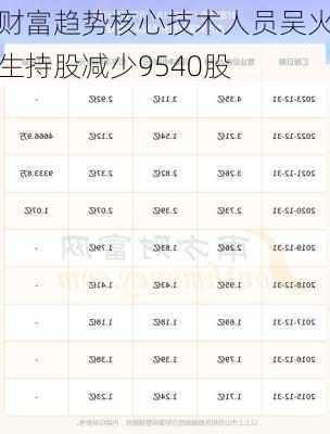 财富趋势核心技术人员吴火生持股减少9540股