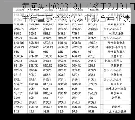 黄河实业(00318.HK)将于7月31日举行董事会会议以审批全年业绩